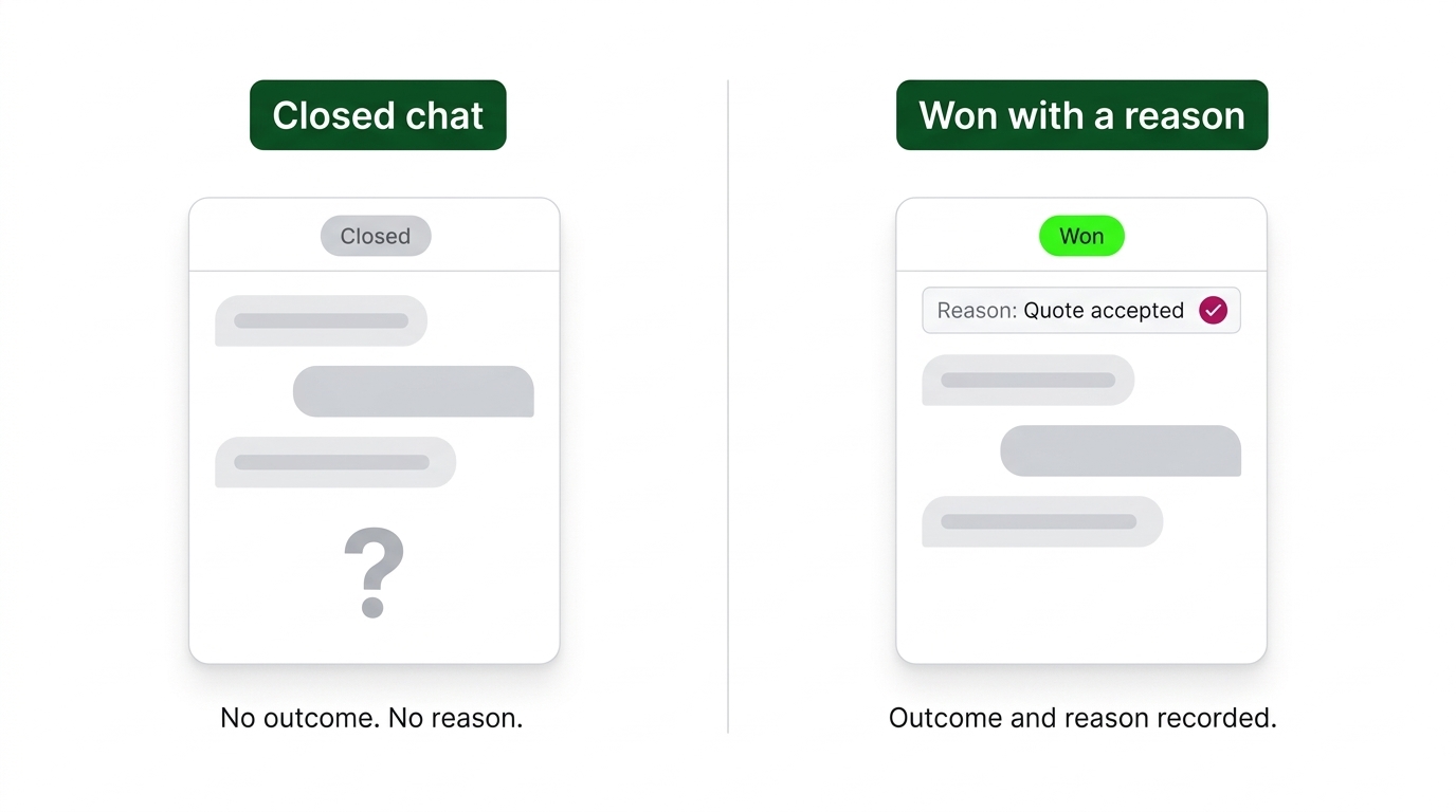 Two cards comparing a closed chat with no outcome against a chat marked won with a reason